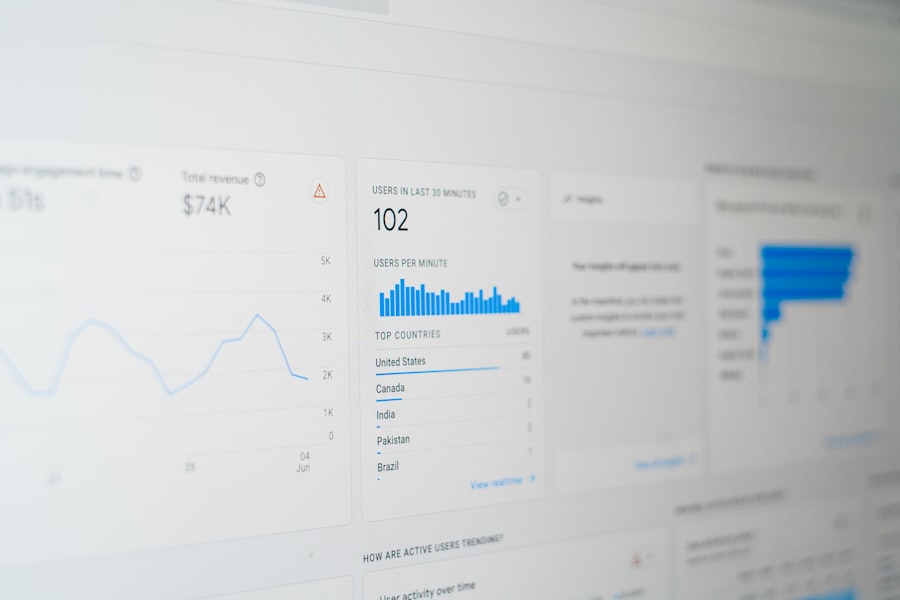Photo digital marketing strategy