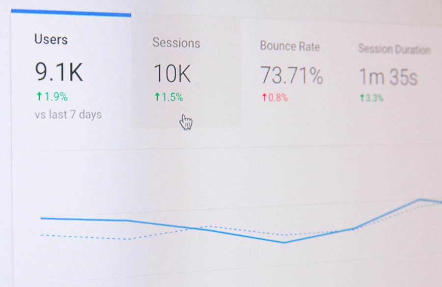 Tracking and Analyzing Google Ads Performance