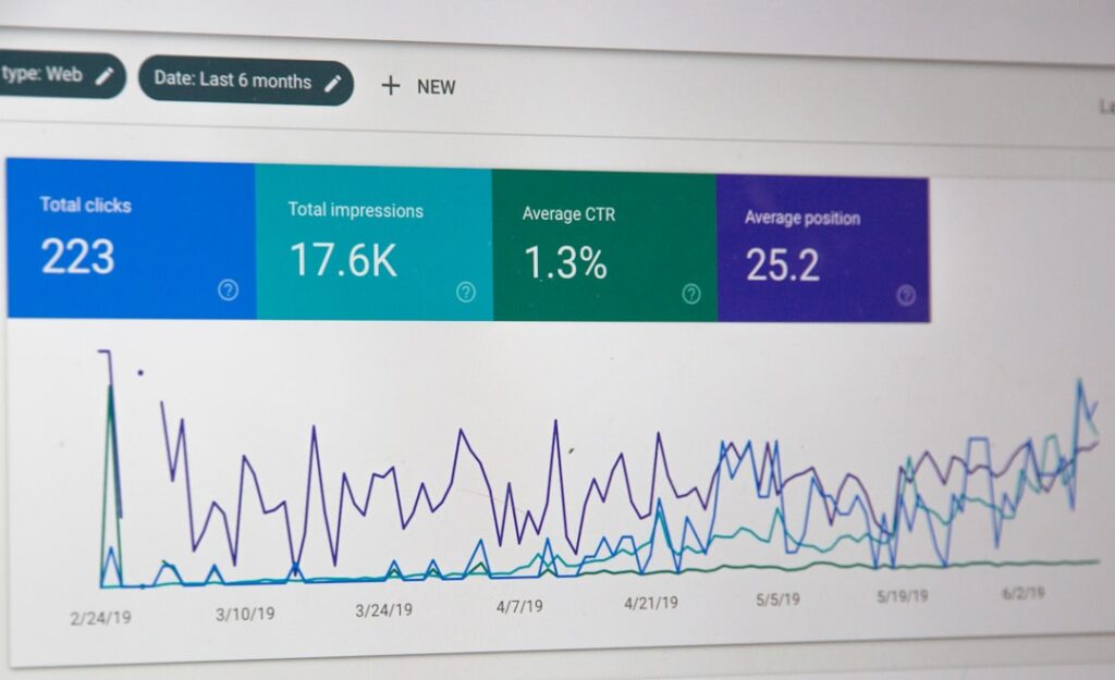 Photo website performance tracking