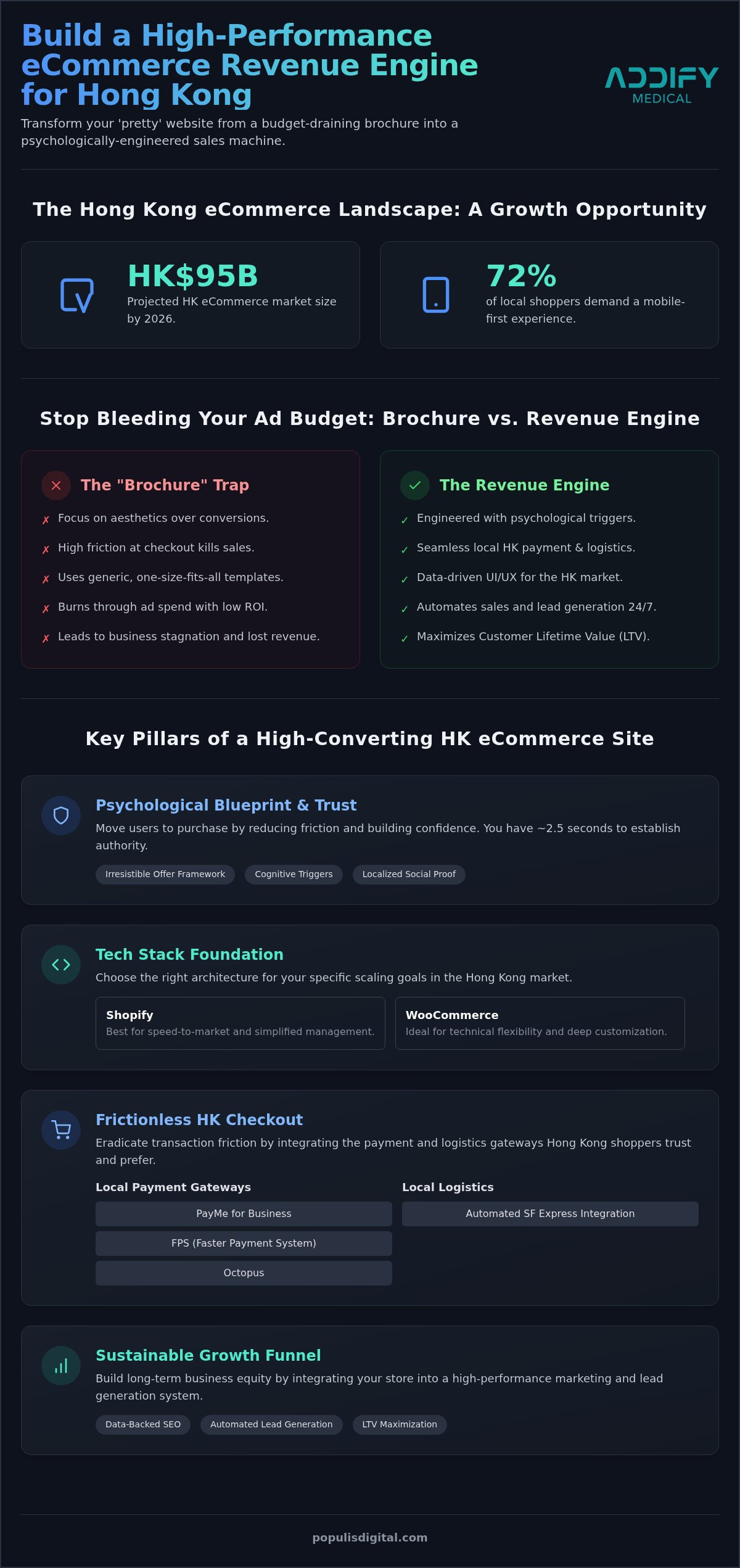 ECommerce Web Design Hong Kong: Architecting Your 24/7 Sales Engine (2026)