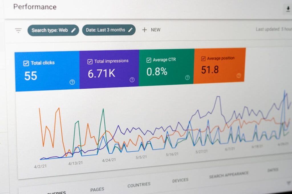 Photo heat map insights