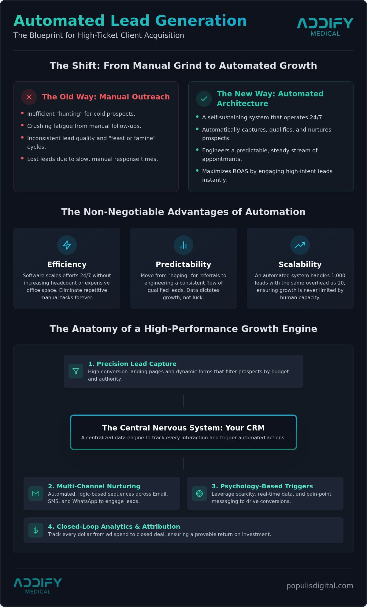 Automated Lead Generation Systems: Architecting Your 2026 Growth Engine