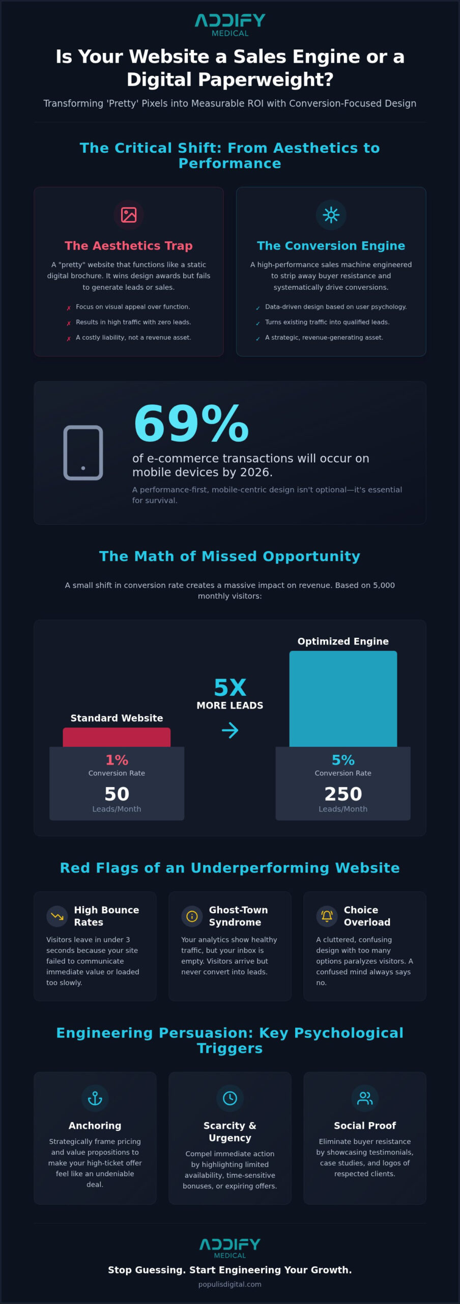 Conversion Focused Web Design: The Psychological Blueprint to Double Your Sales in 2026