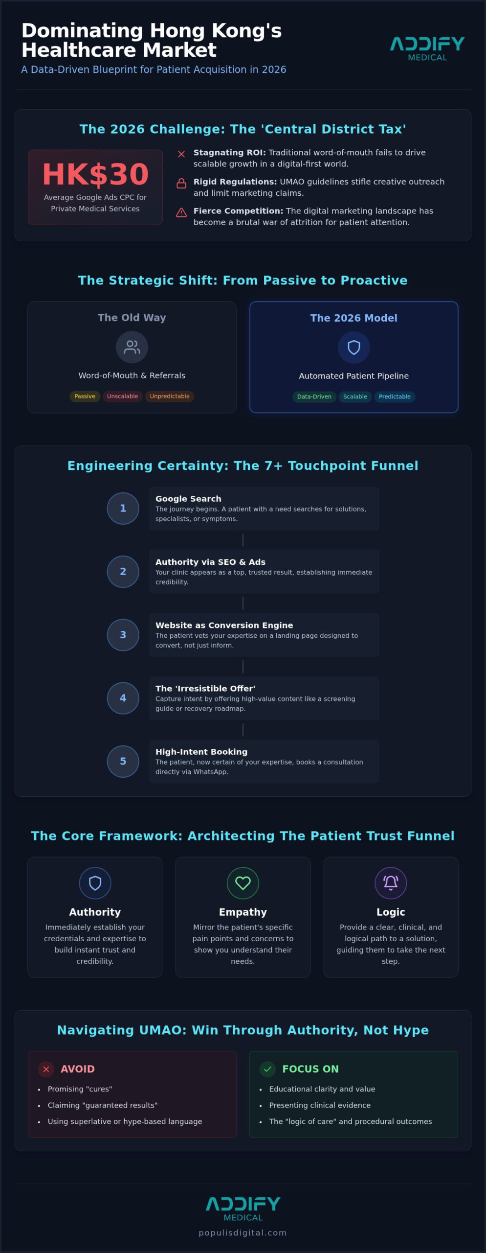 Digital Marketing for Healthcare HK: Architecting the 2026 Patient Acquisition Funnel