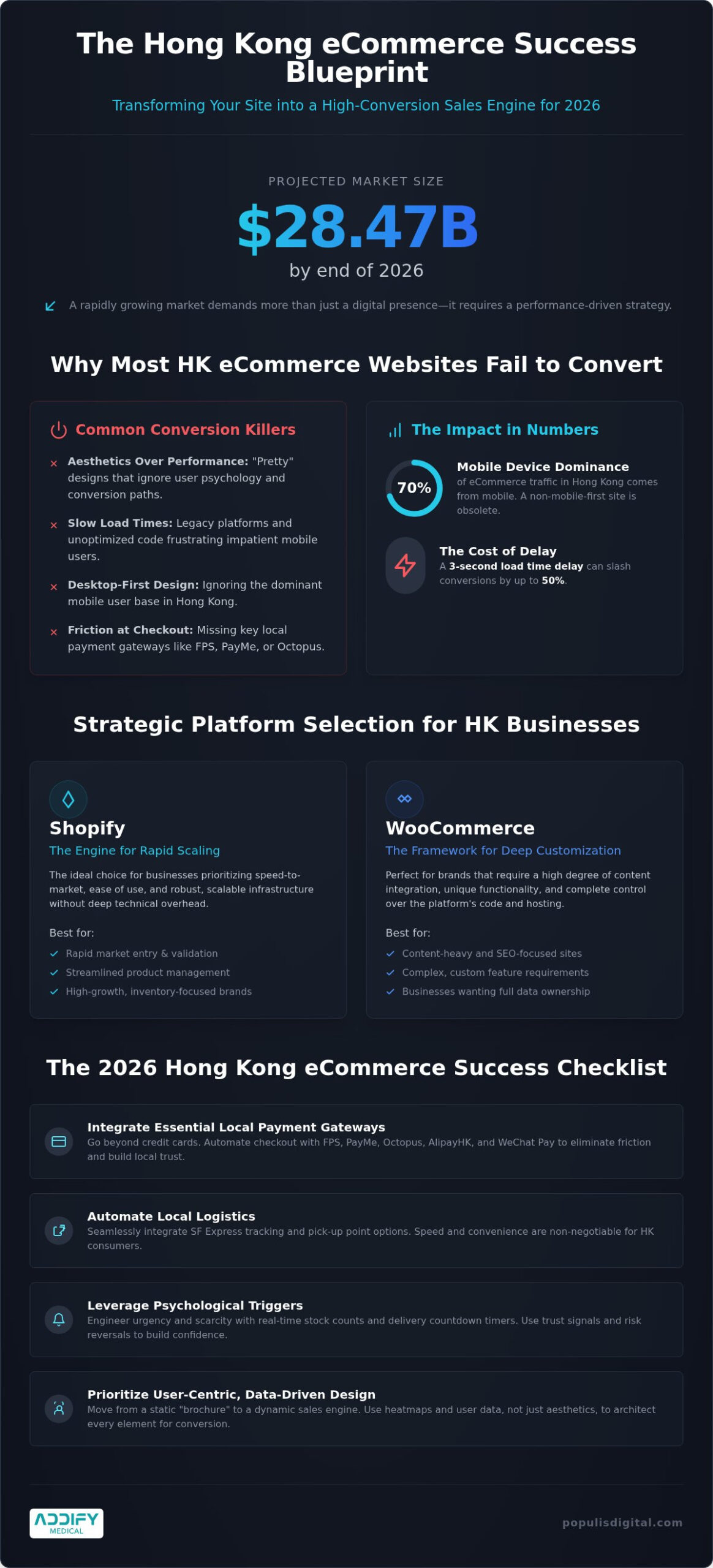 ECommerce Web Design Hong Kong: Architecting Your 24/7 Sales Engine (2026)