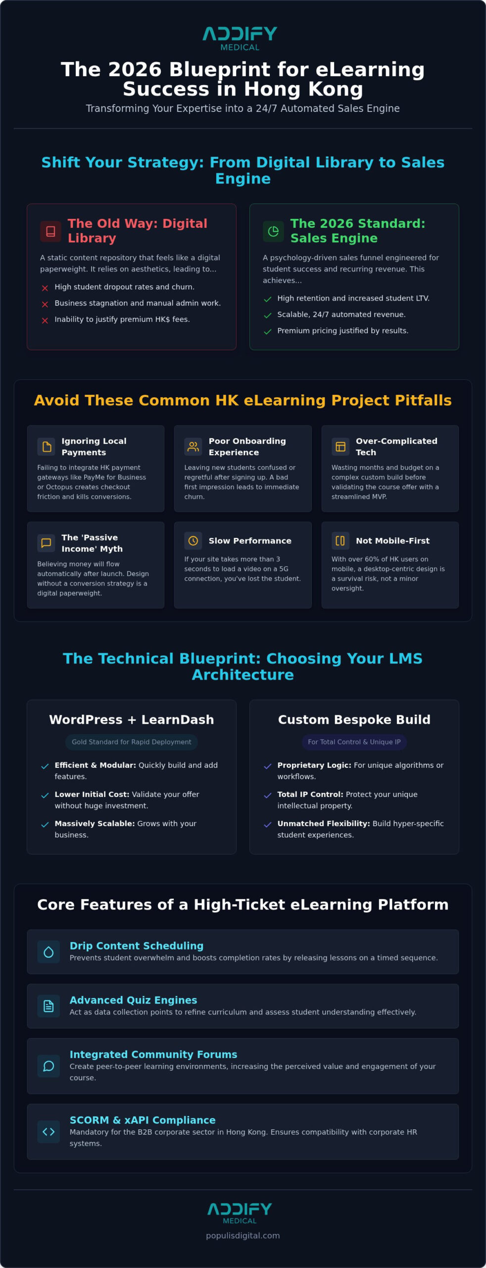 ELearning Website Design HK: Architecting High-Ticket Education Platforms (2026)