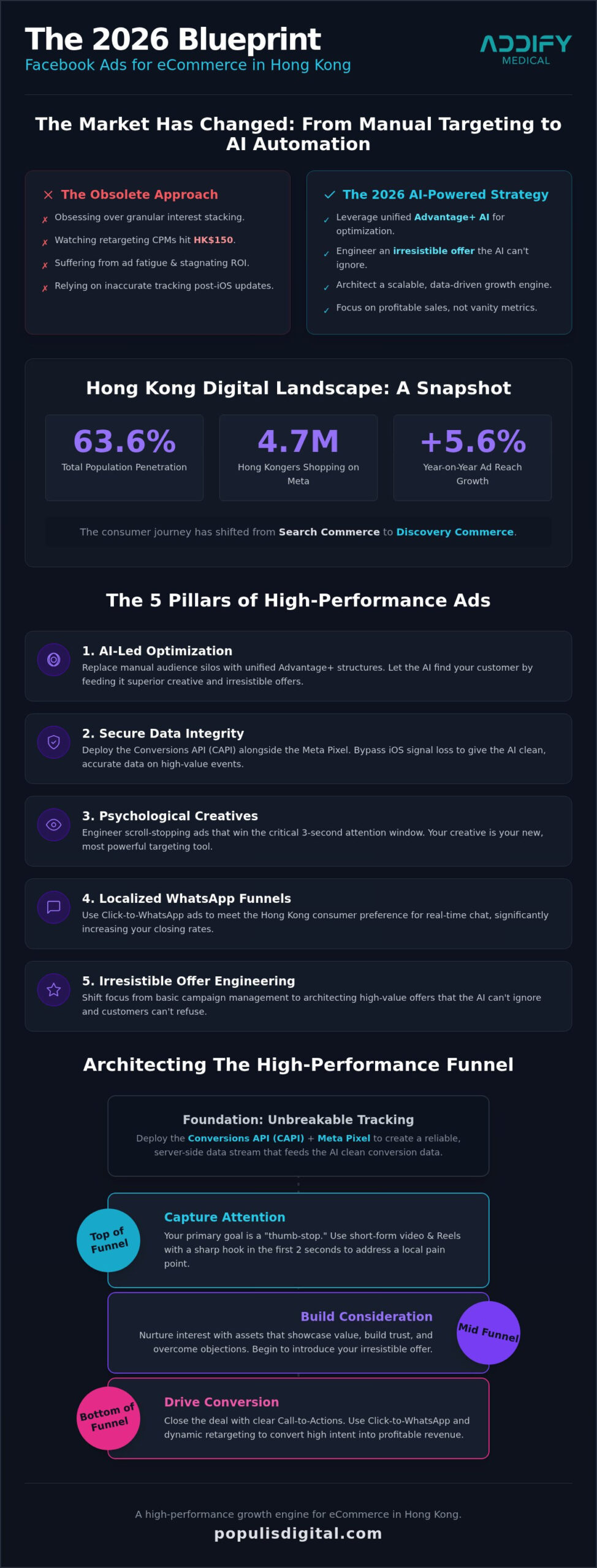 Facebook Ads for eCommerce Hong Kong: The 2026 Growth Blueprint