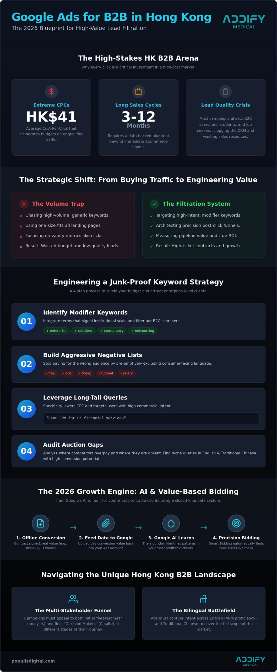 Google Ads for B2B HK: Architecting a High-Ticket Lead Engine in 2026