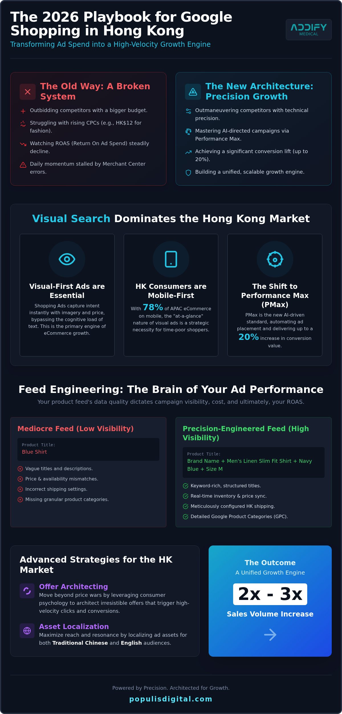Google Shopping Ads Agency HK: Architecting Your eCommerce Growth Engine in 2026