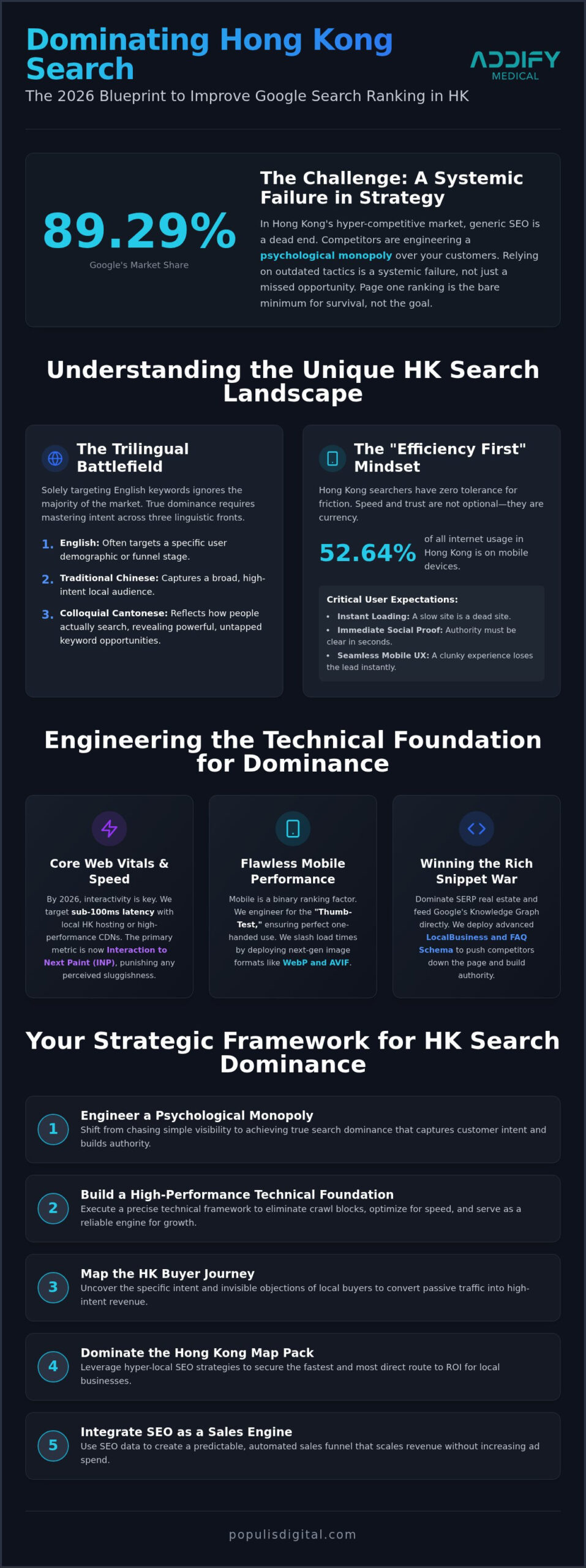 How to Improve Google Search Ranking HK: The 2026 Growth Architect’s Blueprint