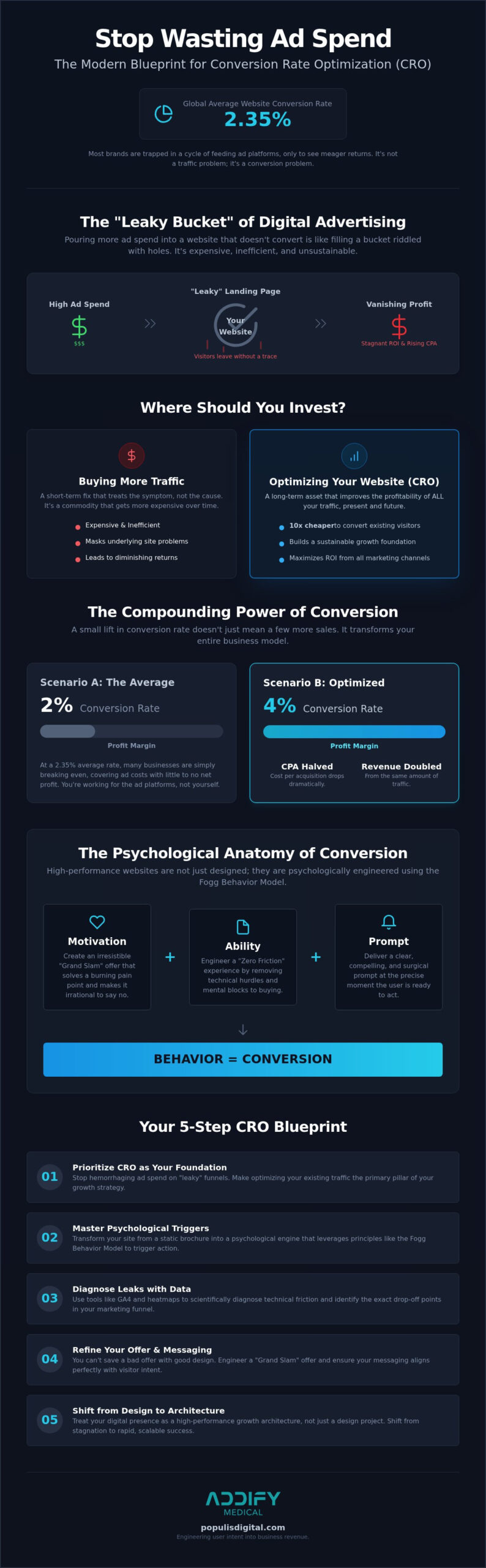 How to Increase Website Conversion Rate: The 2026 Growth Architect’s Guide