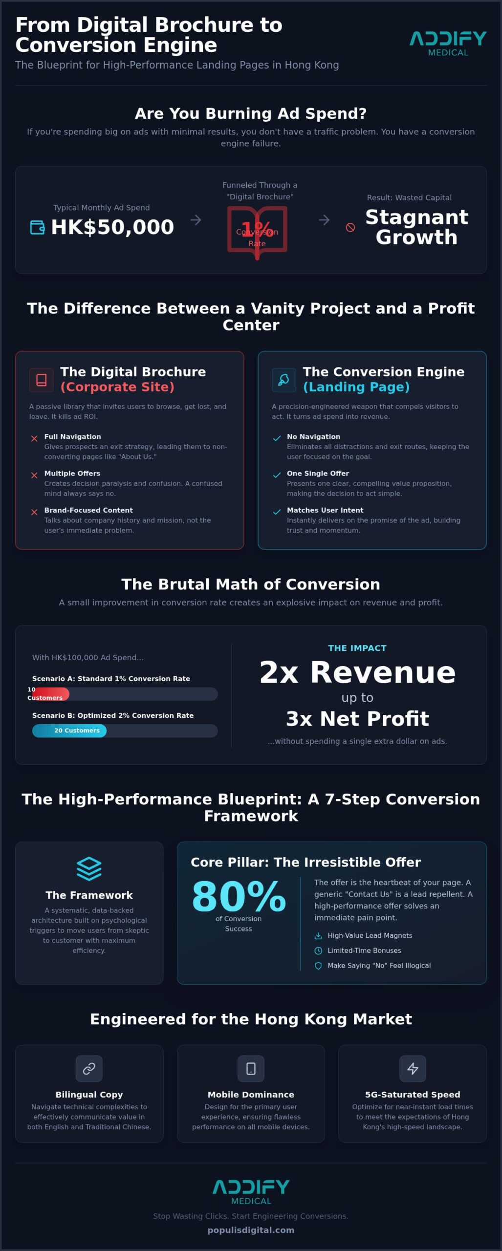 Landing Page Design Hong Kong: The 2026 High-Performance Blueprint
