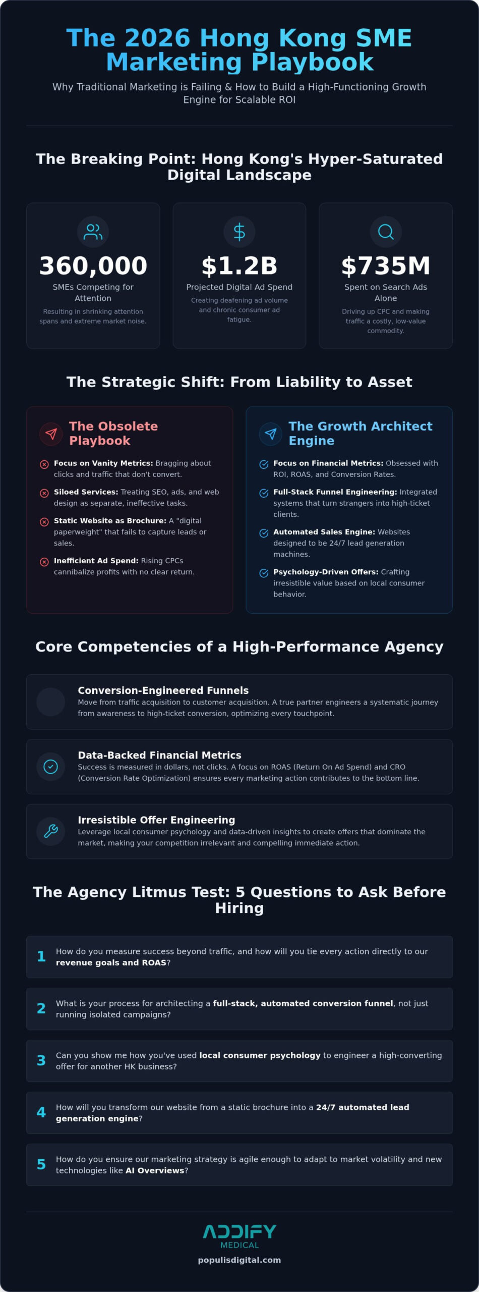 SME Marketing Agency Hong Kong: The 2026 Growth Architect’s Guide