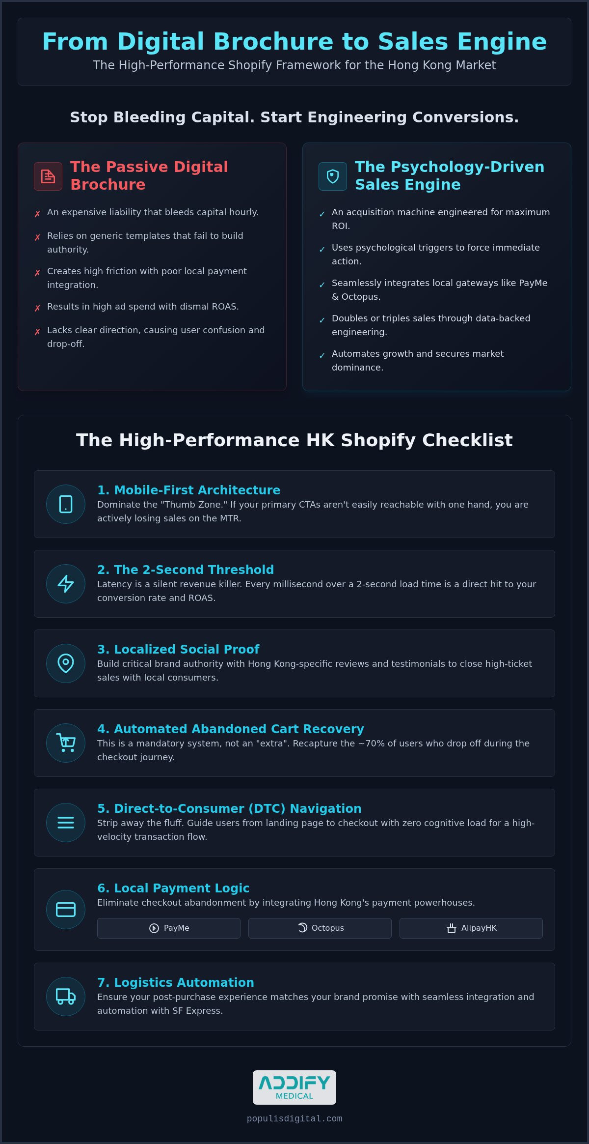 Shopify Web Design HK: Building High-Performance Sales Engines in 2026