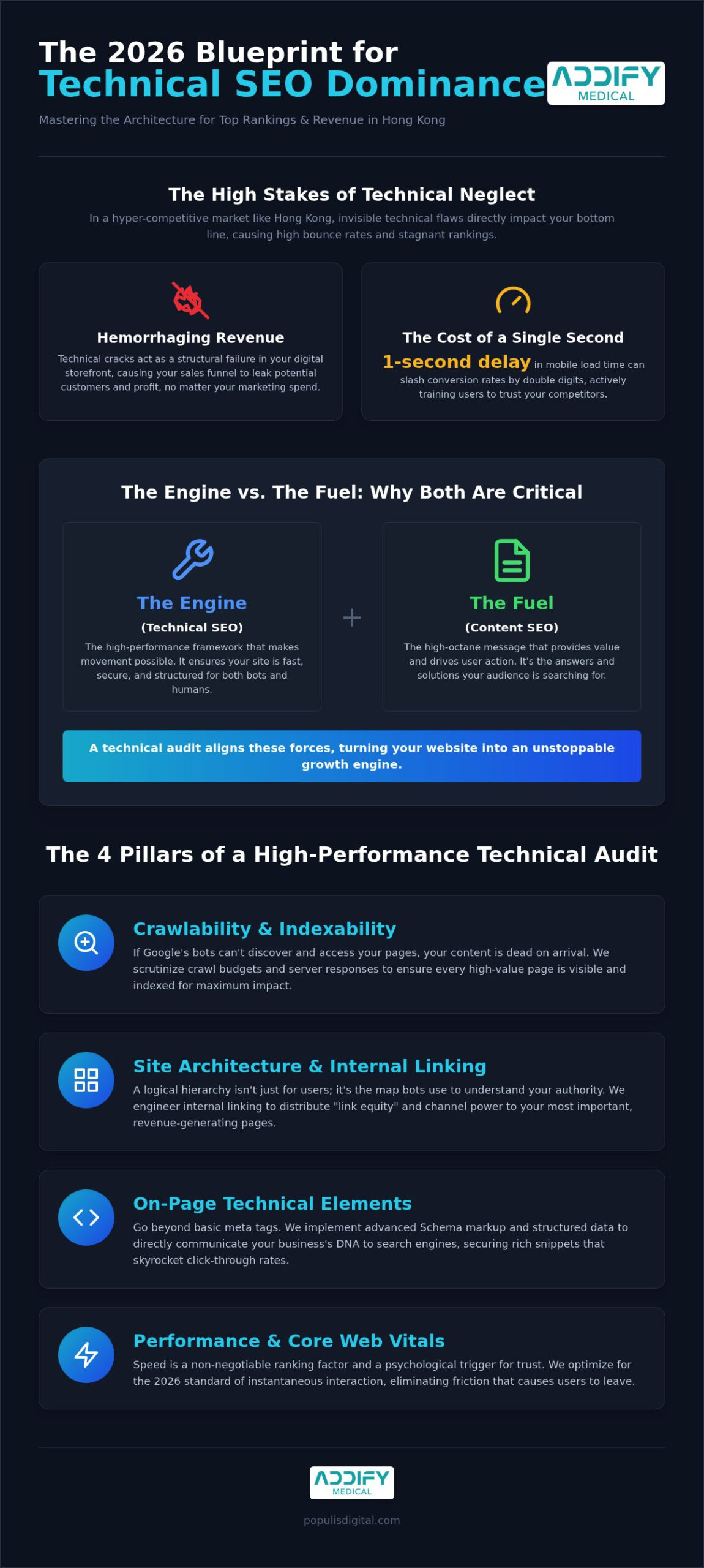 Technical SEO Audit Hong Kong: The 2026 Blueprint for an Irresistible Search Foundation