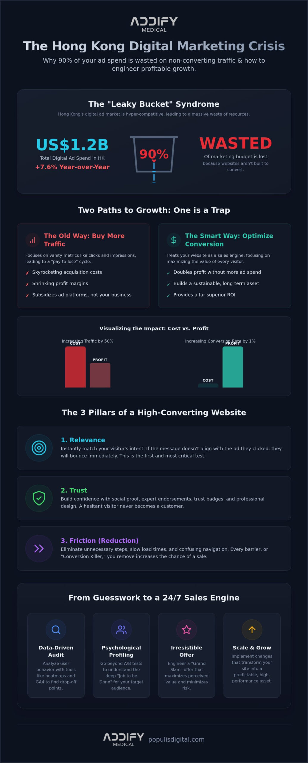 CRO Agency Hong Kong: The Growth Architect’s Guide to 2026