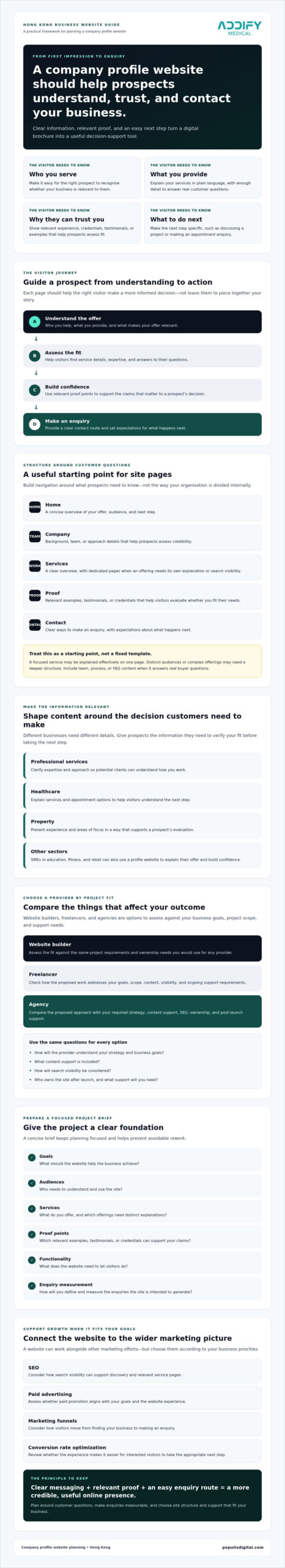 Company Profile Website Hong Kong: Turn Your Business Story into Enquiries