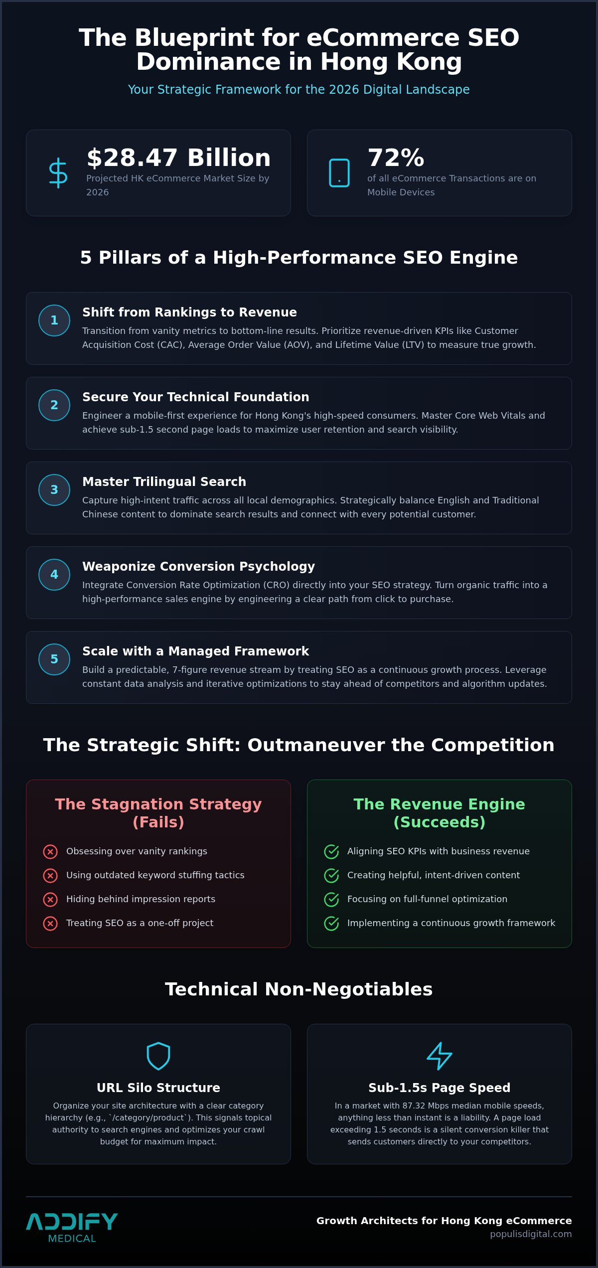 ECommerce SEO Hong Kong: The 2026 Blueprint for Explosive Revenue Growth