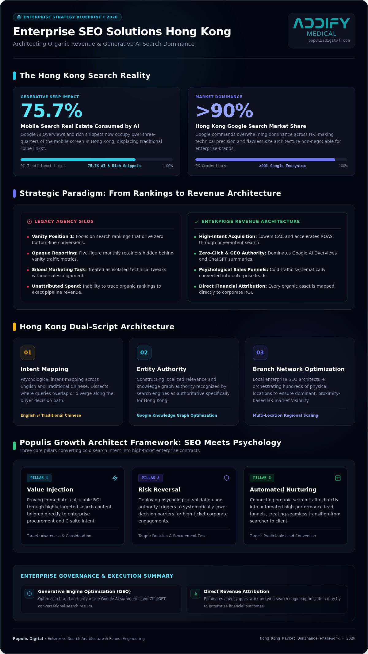 Enterprise SEO Solutions Hong Kong: Architecting Dominance in 2026