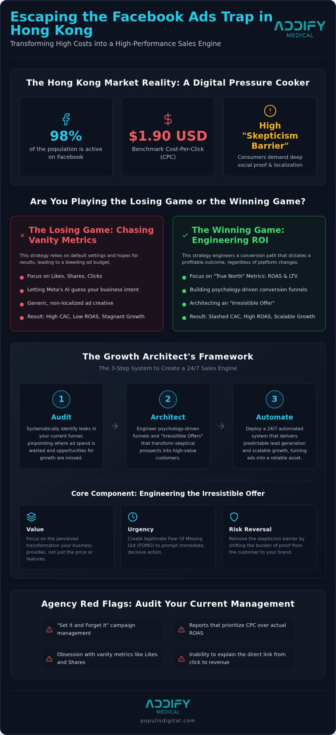 Facebook Ads Agency Hong Kong: Architecting Your 2026 Growth Engine