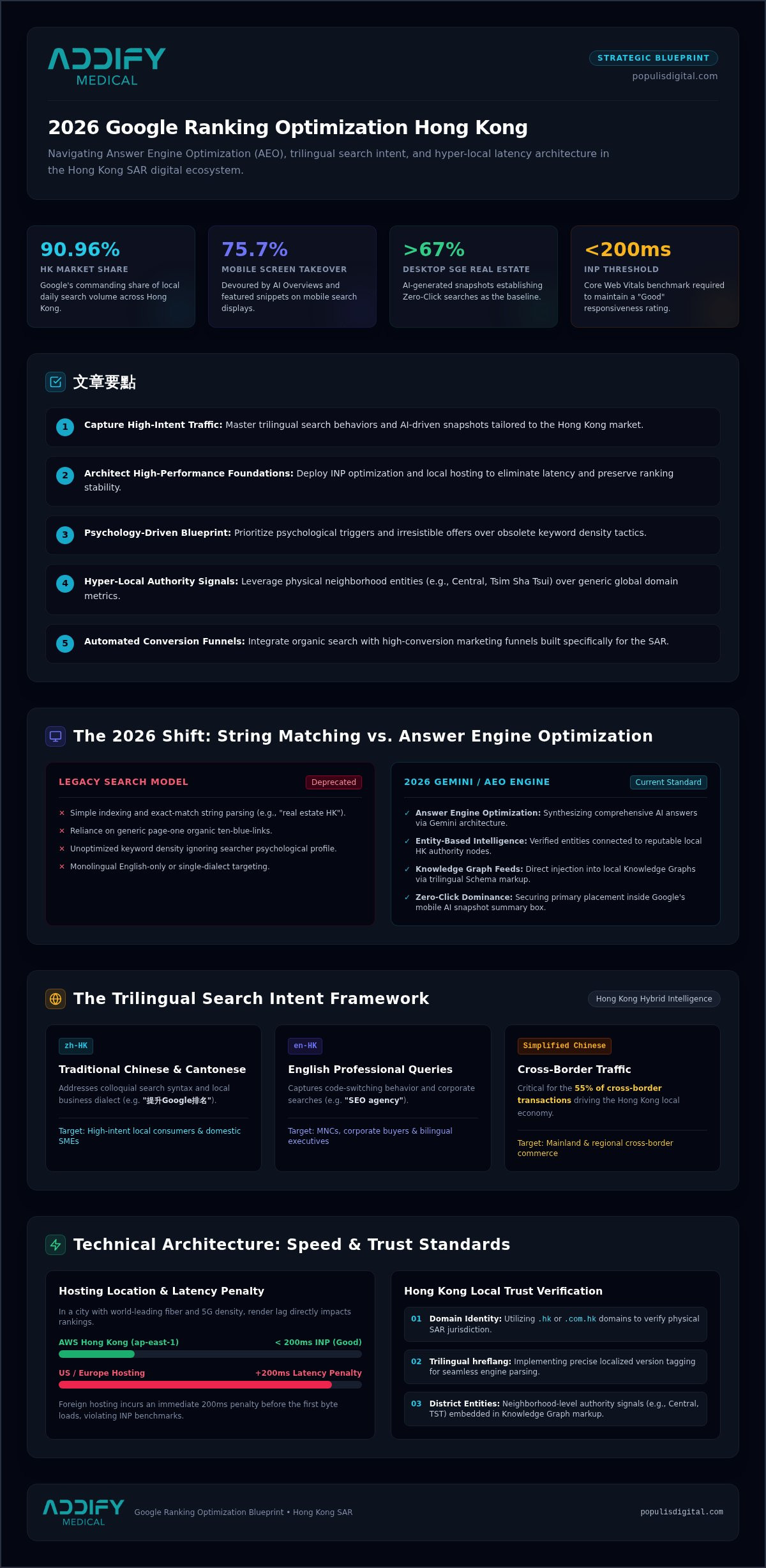 Google Ranking Optimization Hong Kong: The 2026 Growth Architect’s Guide