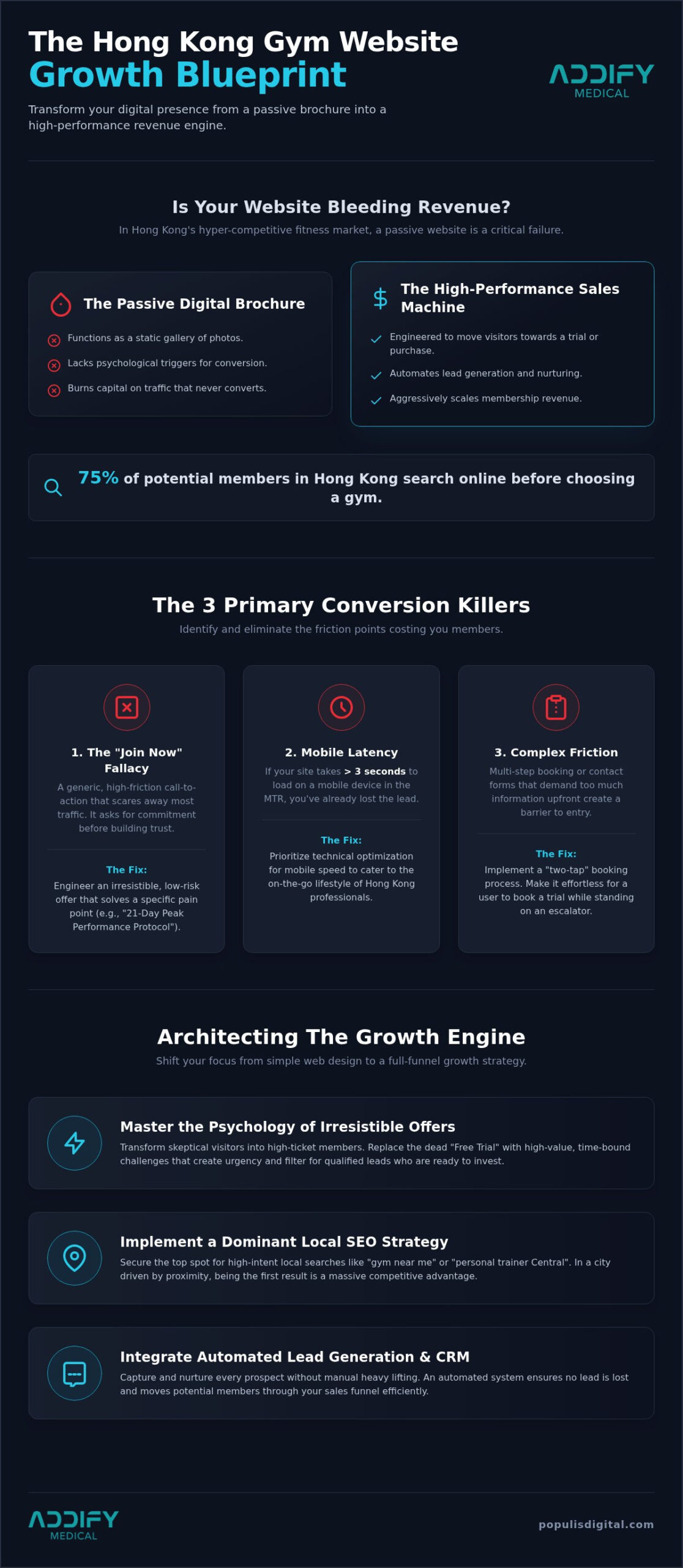 Gym Website Design Hong Kong: Architecting Your Member Acquisition Engine (2026)