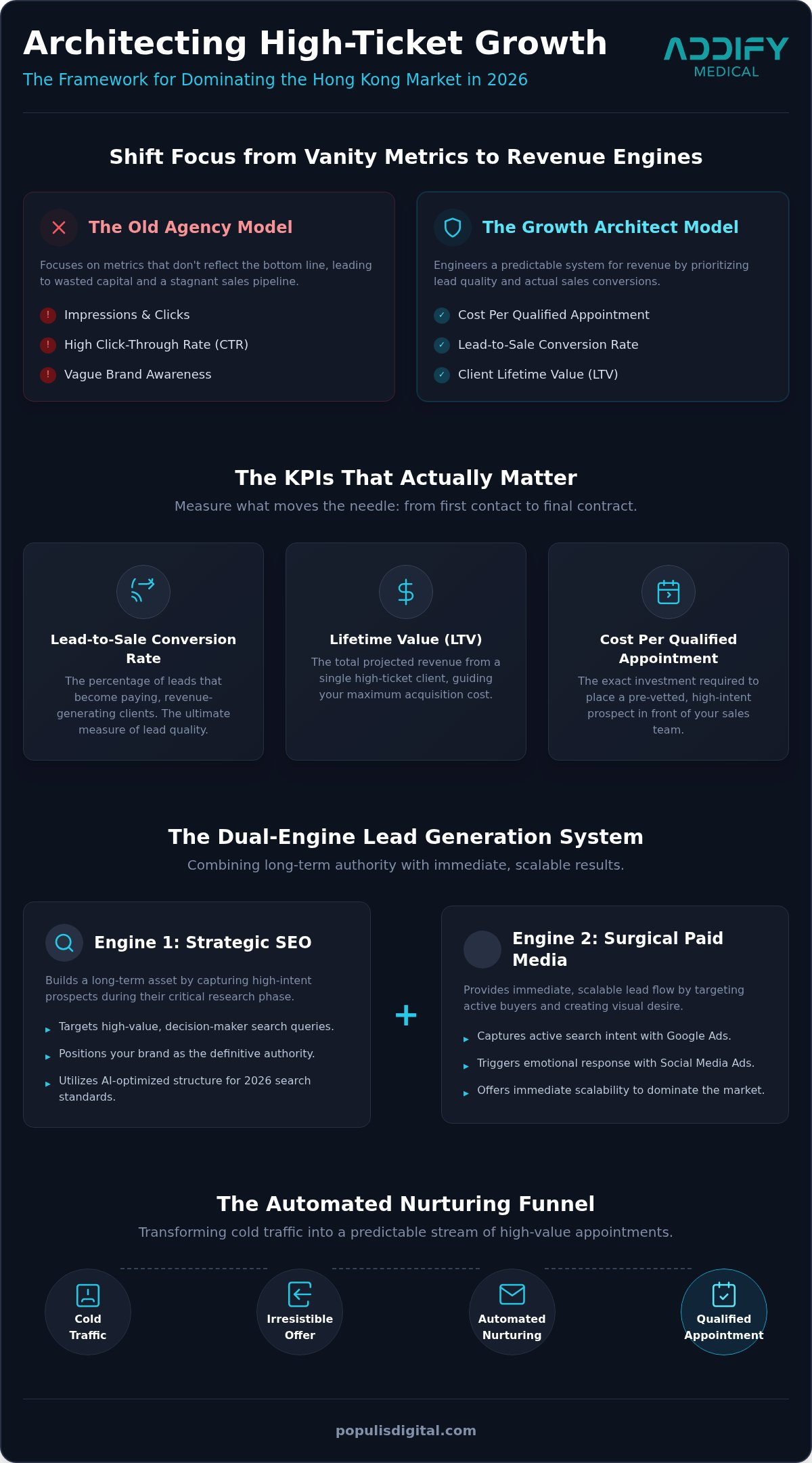 High-Ticket Lead Generation Agency Hong Kong: Architecting Explosive ROI in 2026