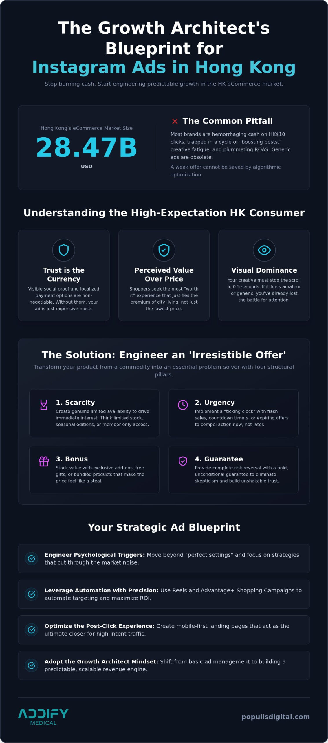 Instagram Ads for eCommerce HK: The 2026 Growth Architect’s Blueprint