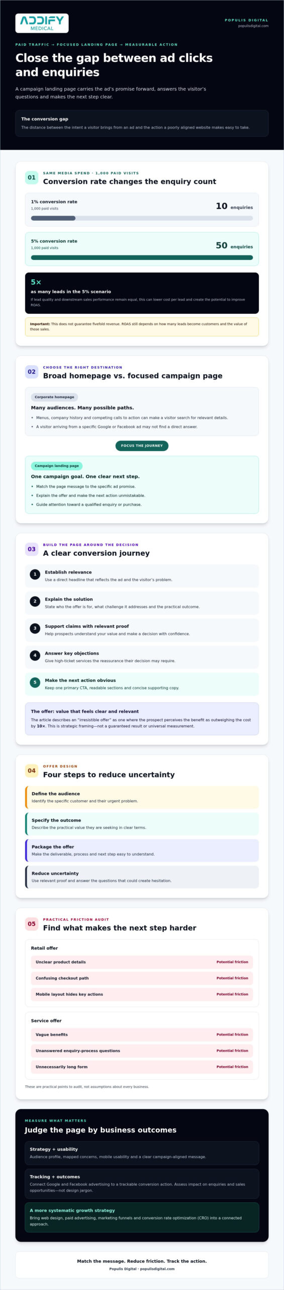 Landing Page Design Services Hong Kong: Architecting High-Conversion Sales Engines (2026)