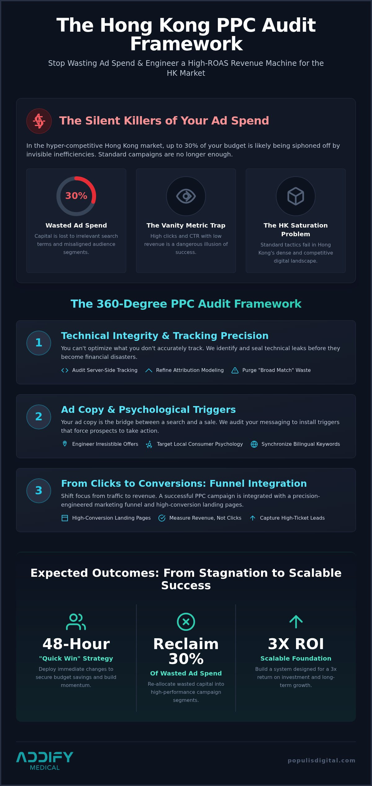 PPC Audit Hong Kong: Stop Wasting Ad Spend and Engineer Your Growth Engine in 2026