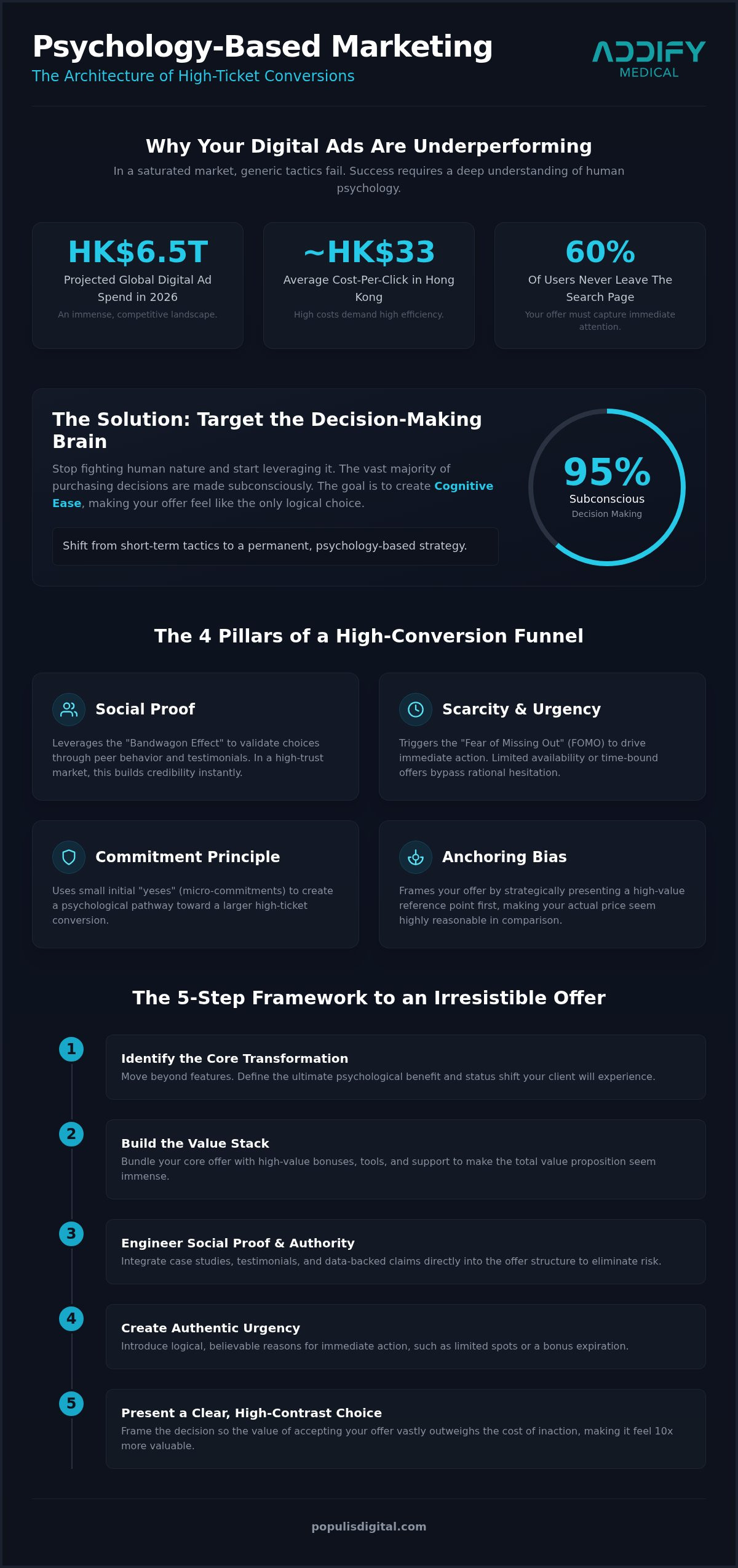 Psychology Based Marketing Strategy: The Growth Architect’s Blueprint for 2026