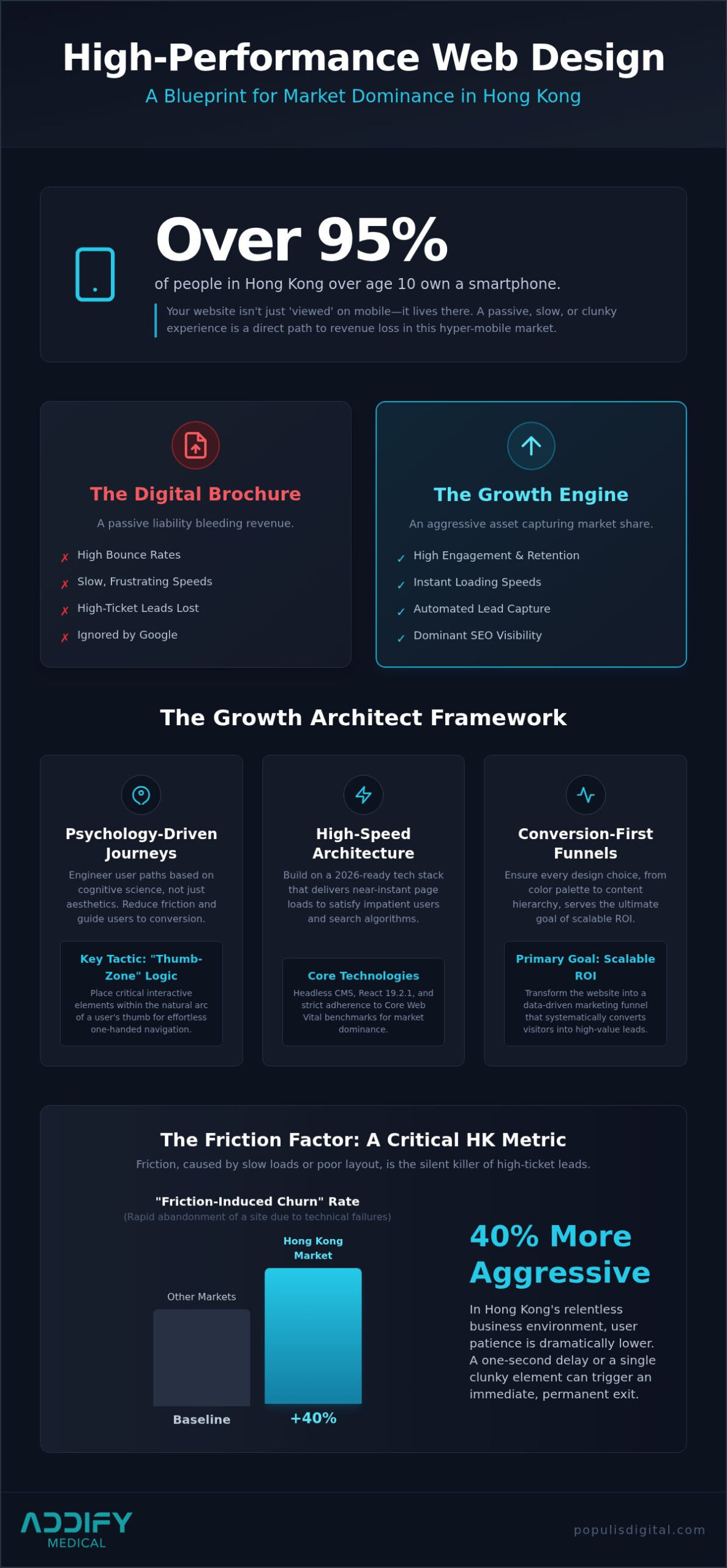 Responsive Website Design HK: The 2026 Blueprint for High-Conversion Growth