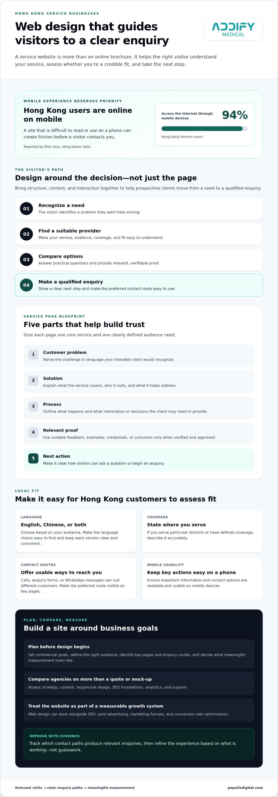 Web Design for Hong Kong Service Businesses: Growth Guide