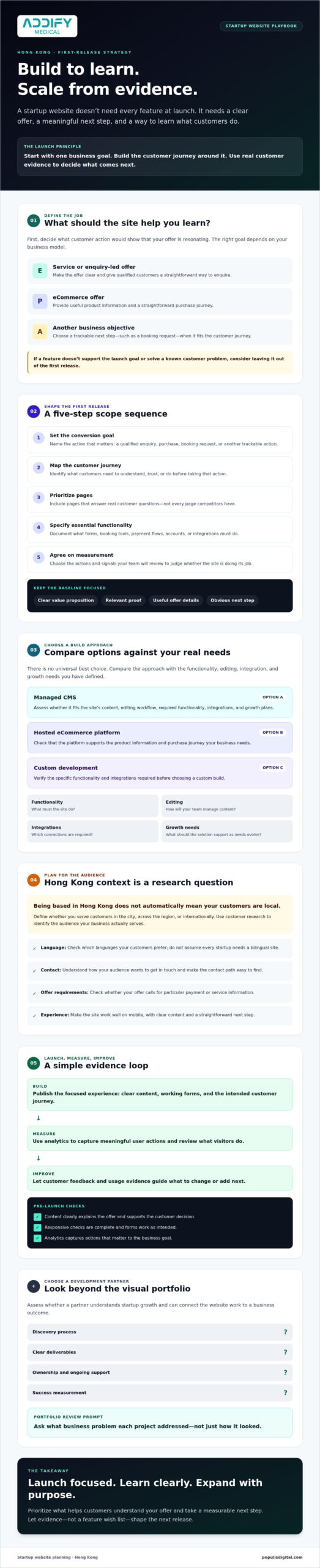 Website Development for Startups in Hong Kong: Build to Validate, Convert and Scale
