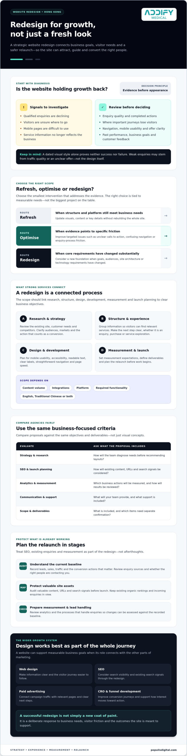 Website Redesign Services Hong Kong: Build a Site That Converts