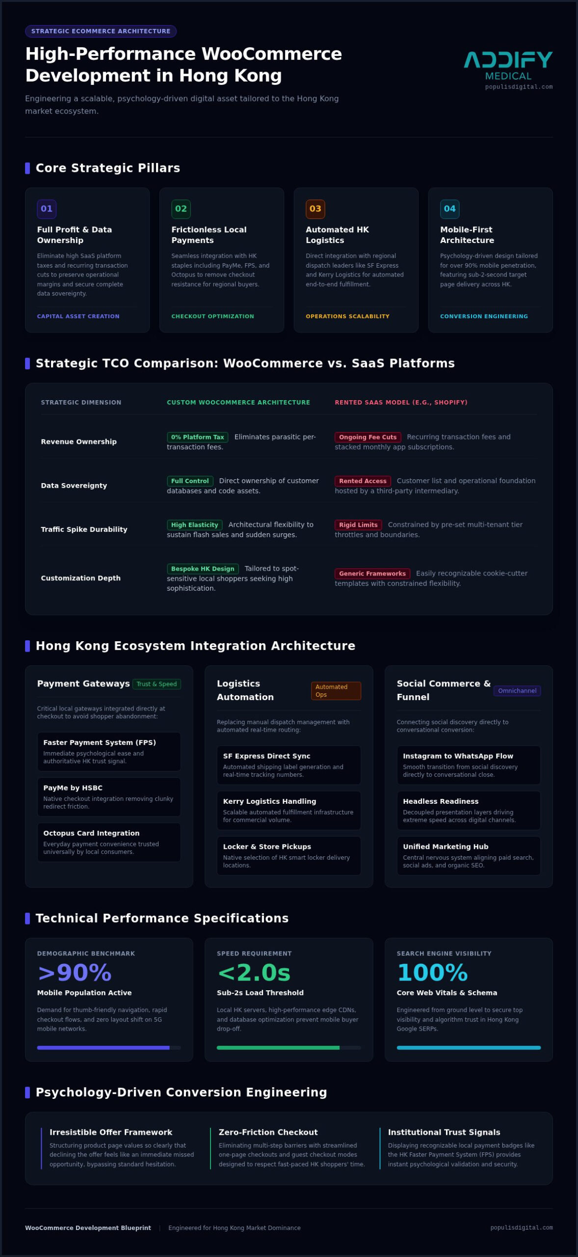 WooCommerce Development Hong Kong: Architecting High-Conversion Sales Engines (2026)