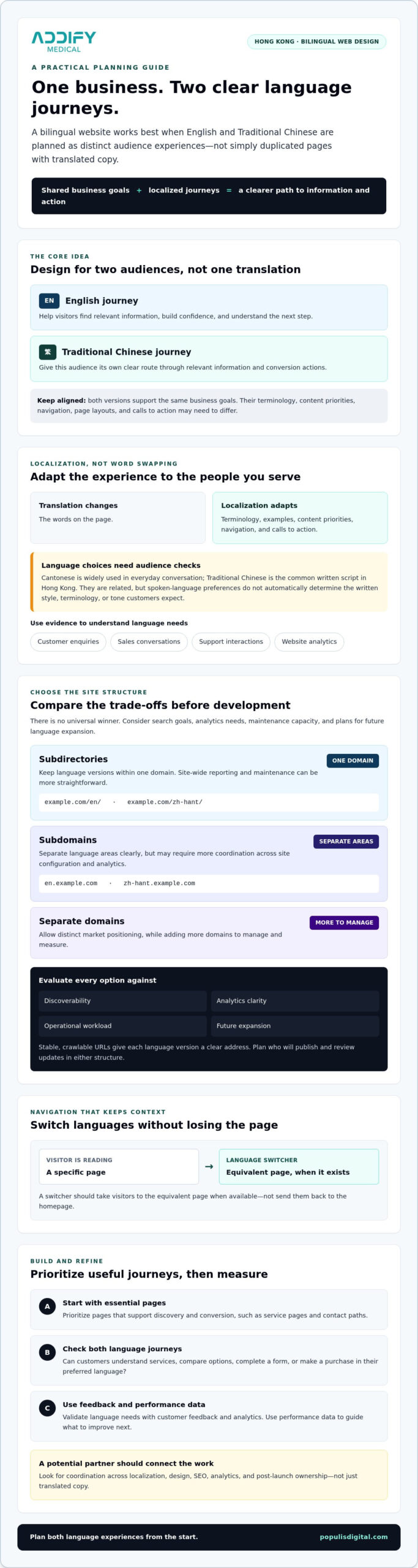 Bilingual Web Design Hong Kong: Build a Website That Converts in English and Chinese