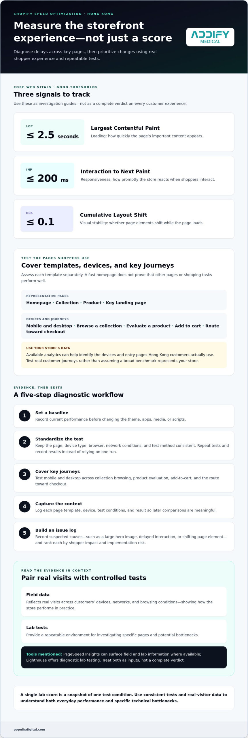 Shopify Speed Optimization in Hong Kong: A Practical Guide to Faster Stores
